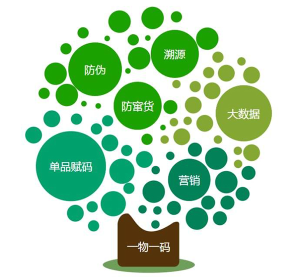 一物一碼 手持噴碼機(jī)輕松解決